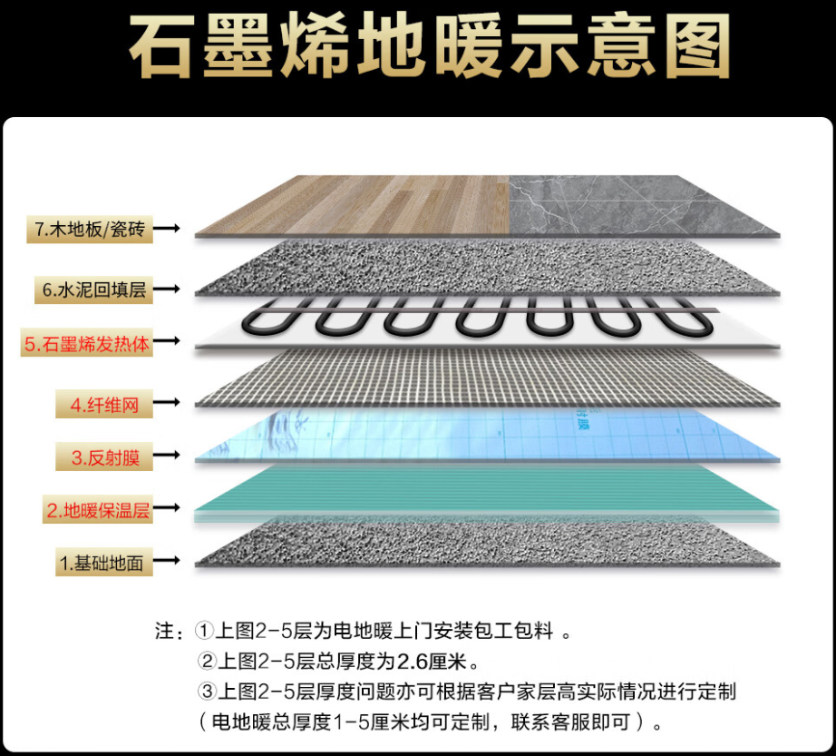 双桥区 石墨烯电地暖公司哪家好？施工质量核心标准